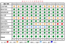 市場調節