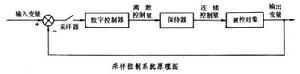 採樣控制系統