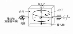 單自由度陀螺儀基本原理