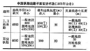 鐵路線路平面