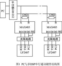 串列通信協定