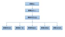 團隊組織架構