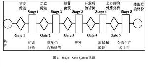 產品開發戰略