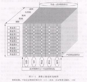 多維立體組織