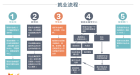 重慶新華電腦學校就業流程