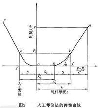 剛度係數