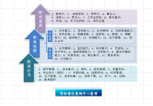 華恆智信-人才測評