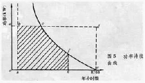 風力機