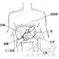 小兒肝腫瘤