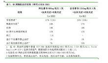 硫酸阿扎那韋膠囊