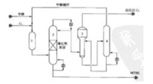 圖1 合成MTBE的工藝原理流程
