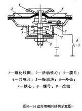 電喇叭