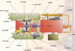 離心式壓縮機基礎設計規定