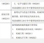 考研校內調劑