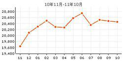 富力城二手房價格