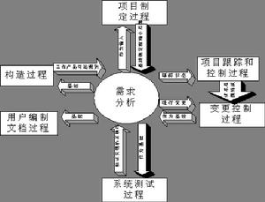 軟體工程