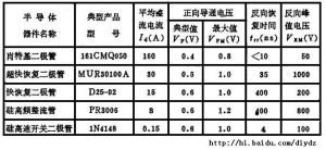 肖特基二極體