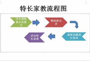 陝西師範大學家教服務中心