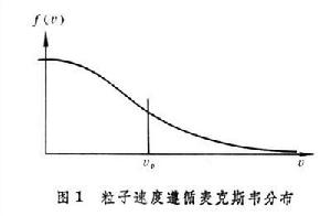 朗道阻尼