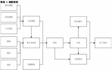 人類行為和交易費用的理論基礎——制度理論