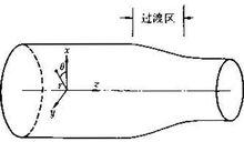 圖3  變截面軸的過渡區示意圖