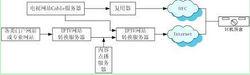 雙向雙模機頂盒