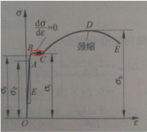 名義應力