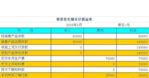 會計核算方法