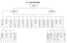 上海第一食品最新組織機構圖