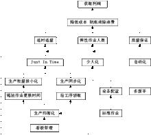 看板的種類