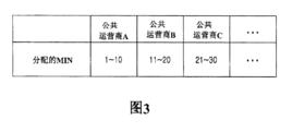 移動標誌號碼