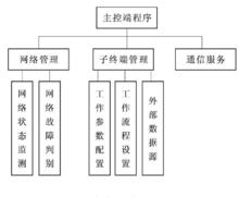 主控端程式結構