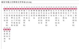 上海公交南東專線