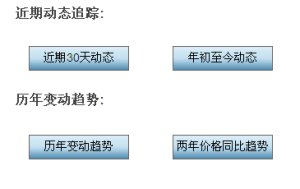 心欣平台變動趨勢