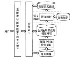 圖像檢索技術