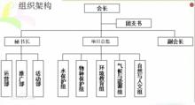 中南林業科技大學“綠源”環保協會