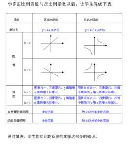 正比例和反比例