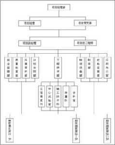 通訊工程設計與管理