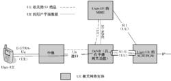 圖10-22  RN網路架構示意圖—架構B