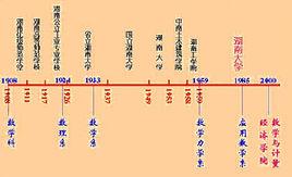 湖南大學數學與計量經濟學院