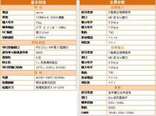 AV切換器技術參數