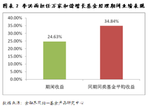 萬家和諧增長