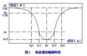 陷波器-陷波器原理