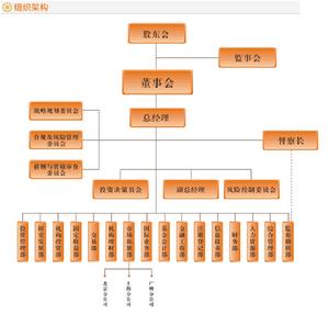 （圖）廣發基金管理有限公司