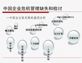 企業戰略危機