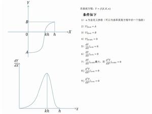 曲線與方程