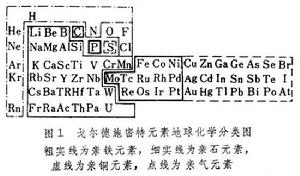 元素地球化學分類