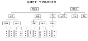 杭州市第十一中學