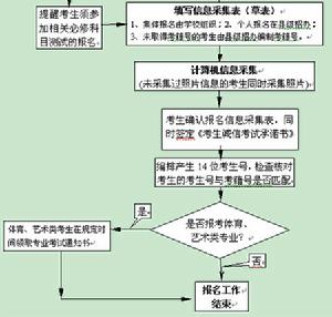 浙江省普通高校畢業生就業方案調整審核表