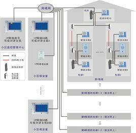 電梯對講系統